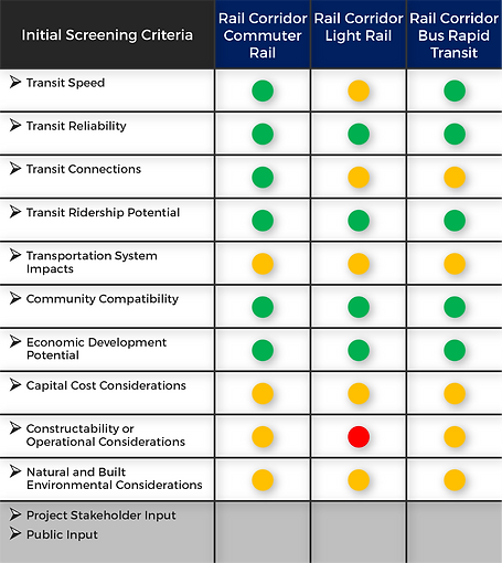 SVT_Table-RailCorridor-01.png