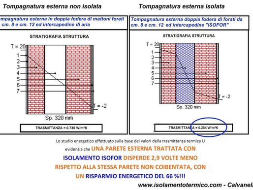 Bonus ristrutturazione in Sicilia, contributi a fondo perduto nel 2026 per la riqualificazione energetica e sismica