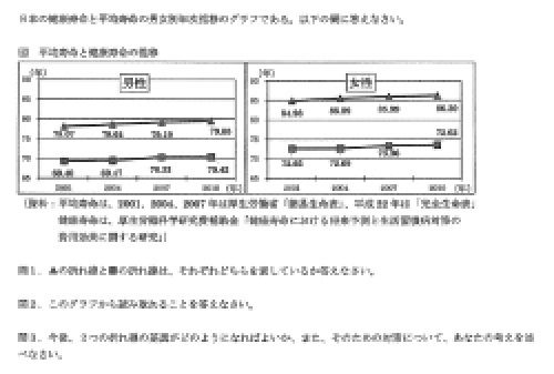 大妻女子大学家政学部食物学科管理栄養士専攻の公募推薦の小論文対策 大妻女子大学家政学部食物学科管理栄養士専攻の公募推薦の小論文対策
