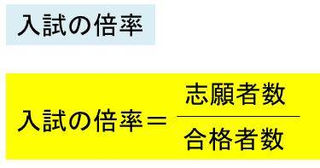 22年度 帝京大学のao 総合型 入試は併願できるの 評定平均値はどのくらい必要 倍率 日程 試験内容 対策