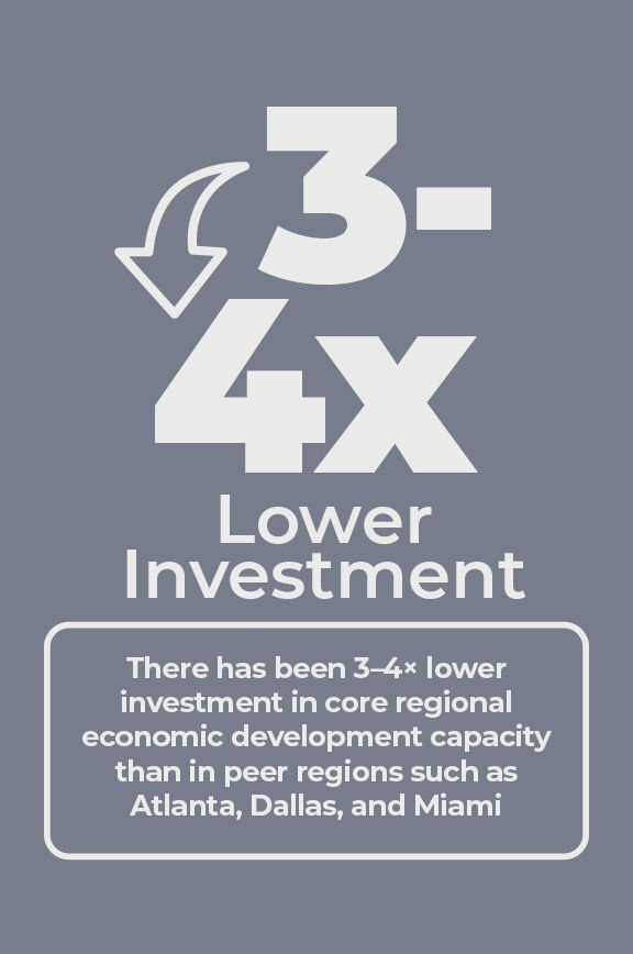 Lower Invest.jpg