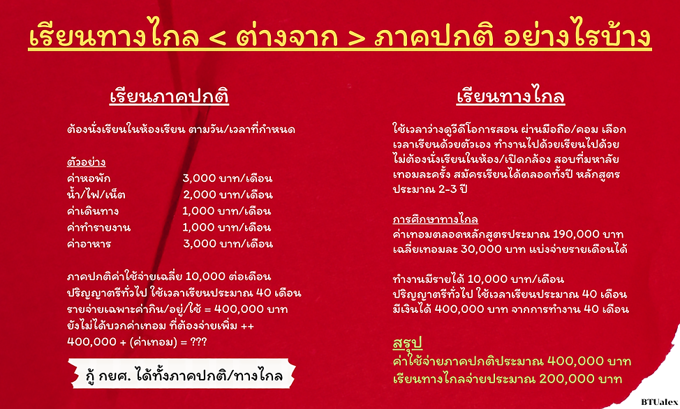 btualex btu btude กรุงเทพธนบุรี.png