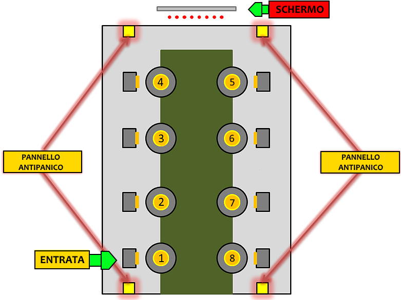 1. SISTEMA A PEDANE