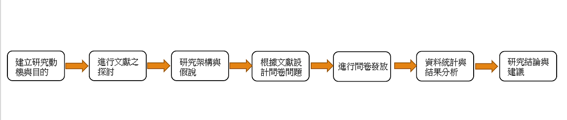 流程.png
