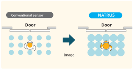 Nabco ประตูอัตโนมัติ