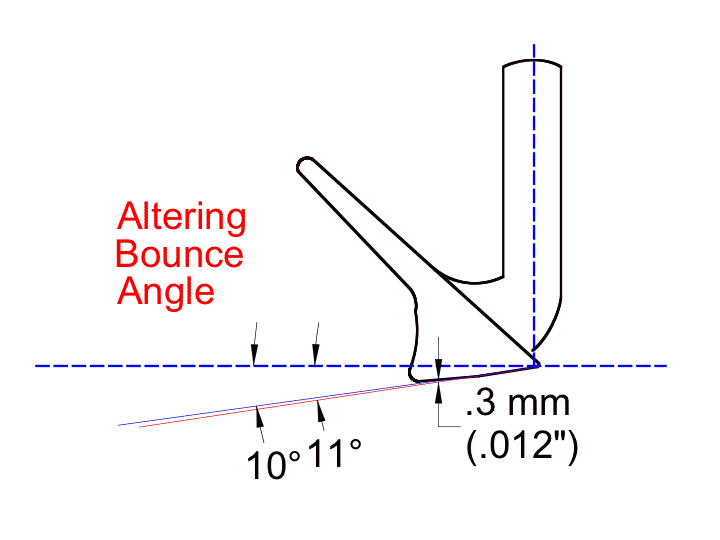 Altering Bounce