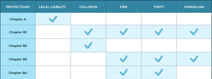 Table of protections - Car insurance.png