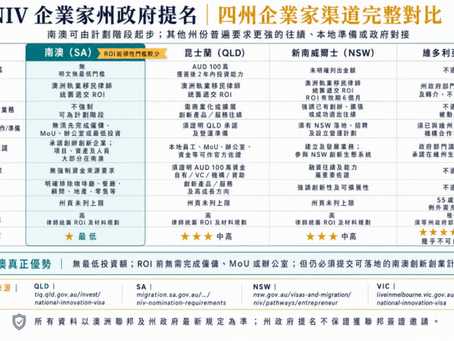 2026澳洲NIV國家創新簽證:企業家移民最新條件與四大州份深度比較