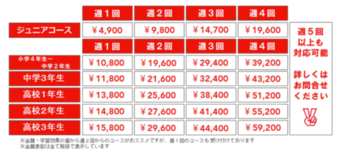 ヴィクトリー 金石