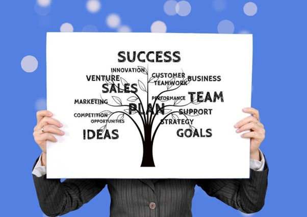 Crafting a Recipe for Success: A Comprehensive Guide to Developing a Winning Business Plan for Your Bread Selling Business