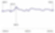 The Ridgeway - Ashbury to Letcombe Bassett stage statistics