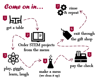 How it works.png
