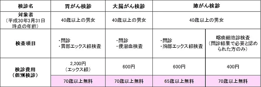 がん検診 Index2