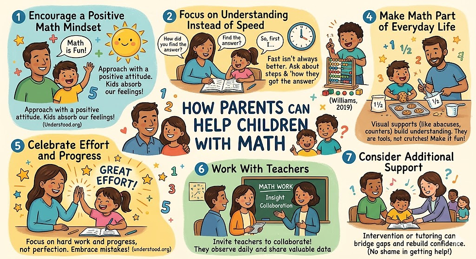Infographic: How Parents Can Help Children With Math, with 7 illustrated tips on mindset, effort, teachers, and support.