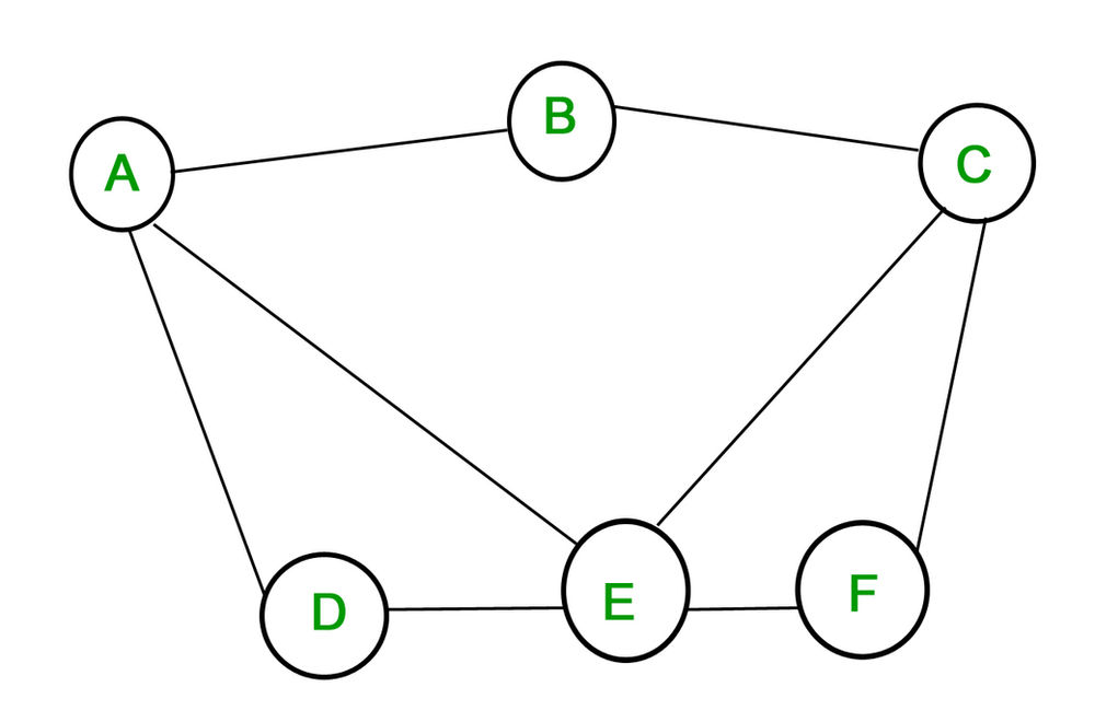 Exploring the Four Color Theorem: Part 1