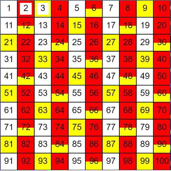 list of prime numbers to 1000000 list of prime numbers to 1000000