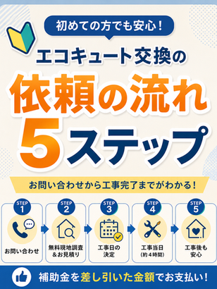 初めてでも安心！エコキュート交換のお問い合わせから工事完了までの流れ