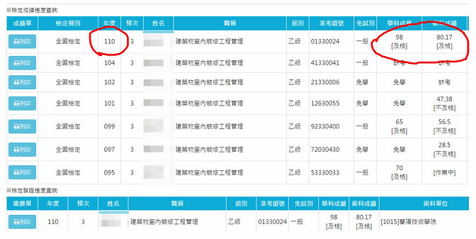 Huang同學考試7次晨興課程上榜2