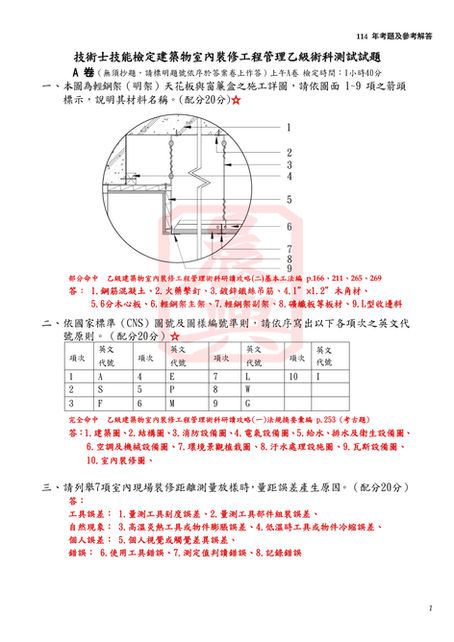 114 建築物室內裝修工程管理(12600)證照術科 參考解答