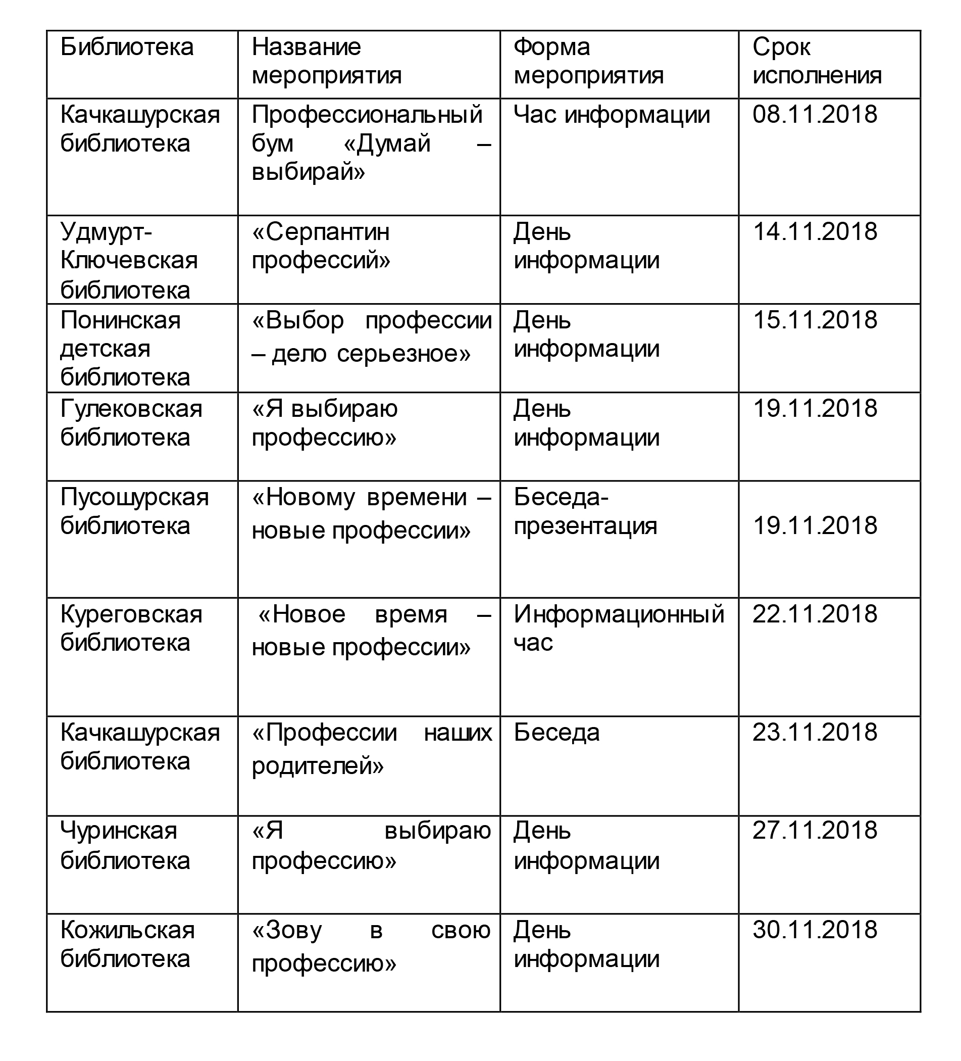 Мероприятия о профессиях названия. Названия мероприятия по профессиям. Книжная выставка о профессиях в детской библиотеке. Книжная выставка про выбор профессии. Книжный лабиринт выставка.