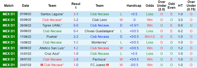 Tìm hiểu, soi kèo Necaxa vs Club America, 7h ngày 11/9 content media