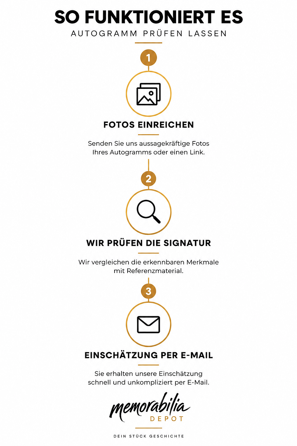 Autogramm prüfen lassen bei Memorabilia Depot – persönliche Foto-Einschätzung zur Echtheit von Autogrammen und Unterschriften mit über 40 Jahren Erfahrung