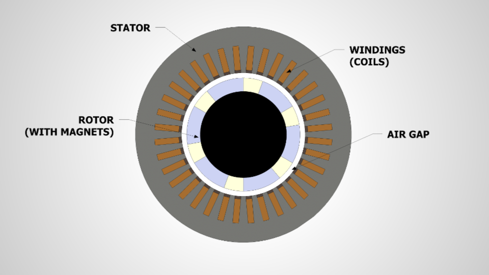 Linear Motors Linear Motor Systems