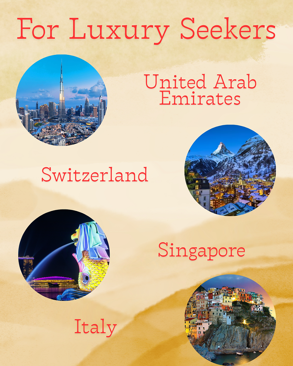 Your Travel Personality Decoded: Top Countries Indians Must Visit