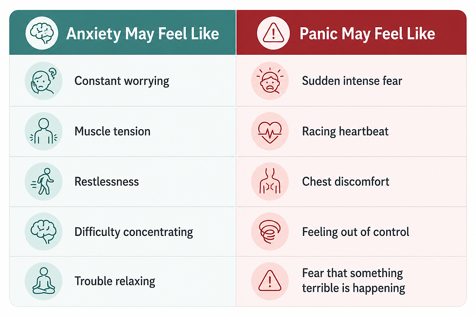 Infographic comparing Anxiety May Feel Like and Panic May Feel Like, with symptoms like worrying, muscle tension, fear, and racing heartbeat
