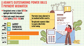 Govt to pay off Adani $10m weekly in dues