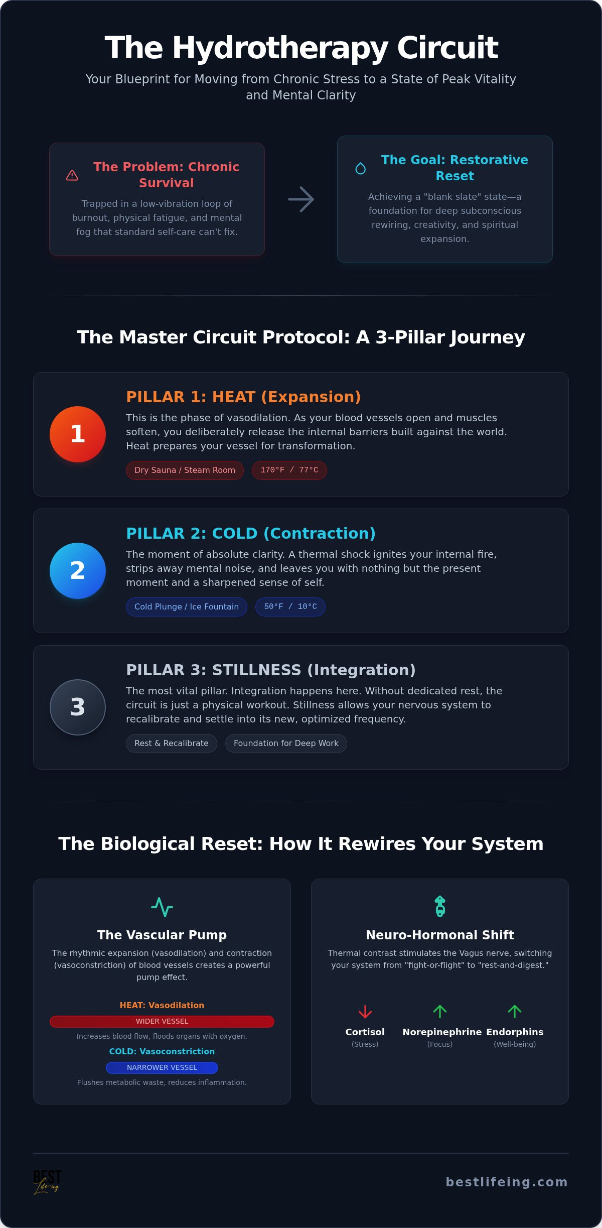 What is a hydrotherapy circuit
