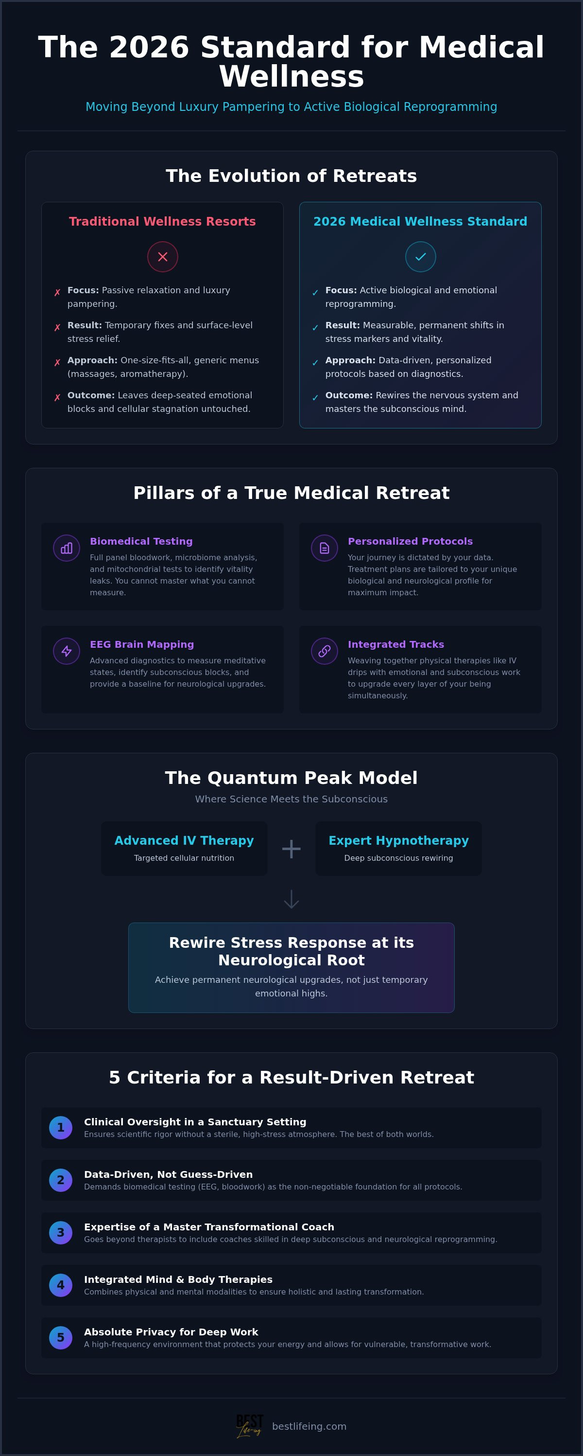 Medical wellness retreat