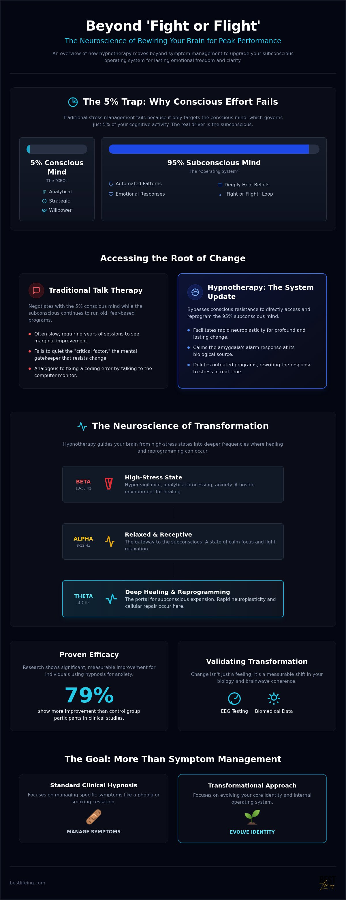 Hypnotherapy for stress and anxiety