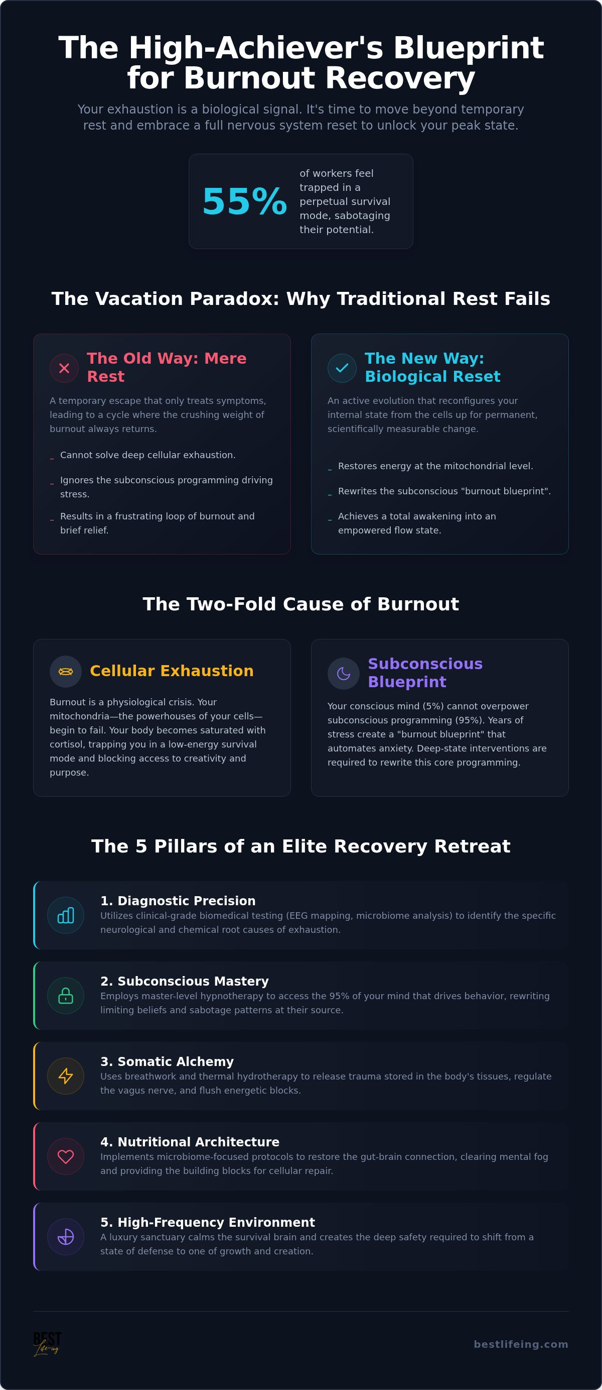Burnout recovery retreat