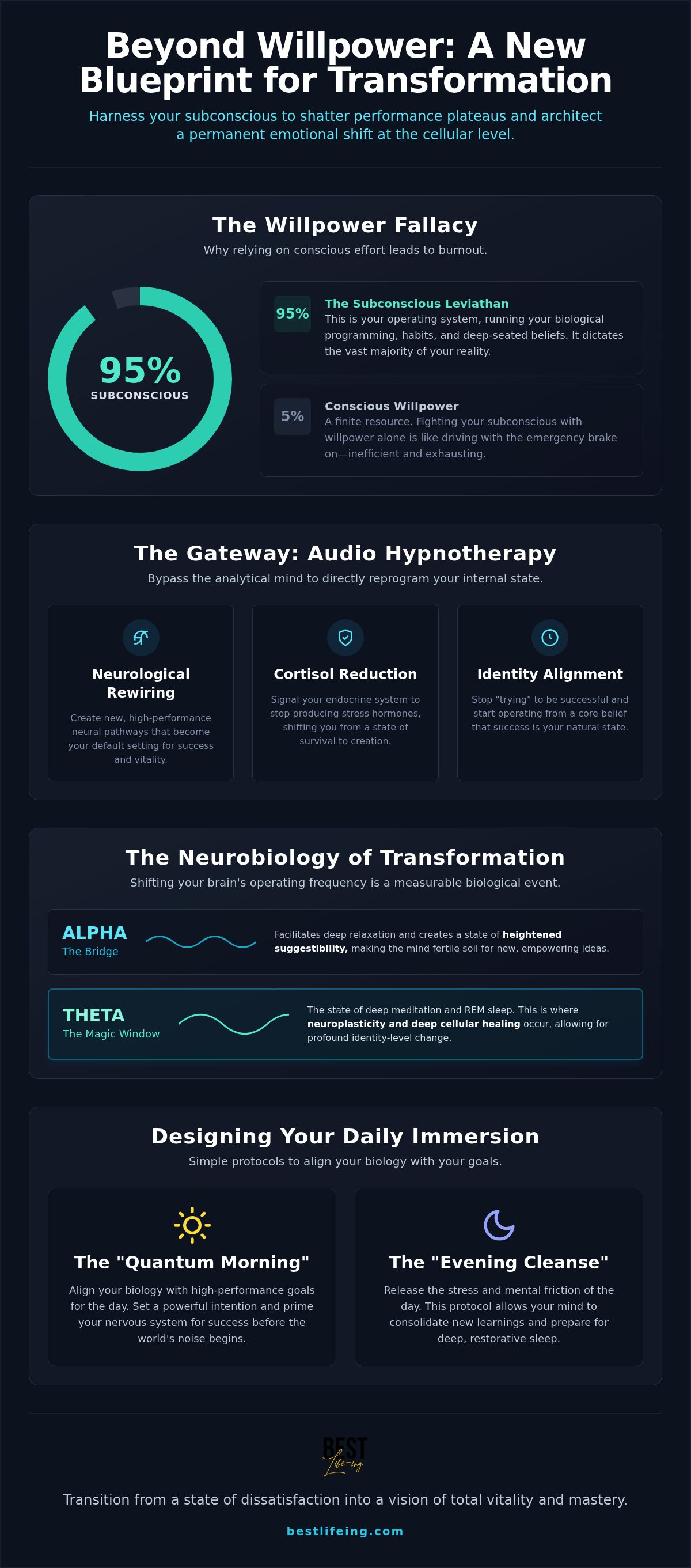 Audio hypnotherapy for transformation