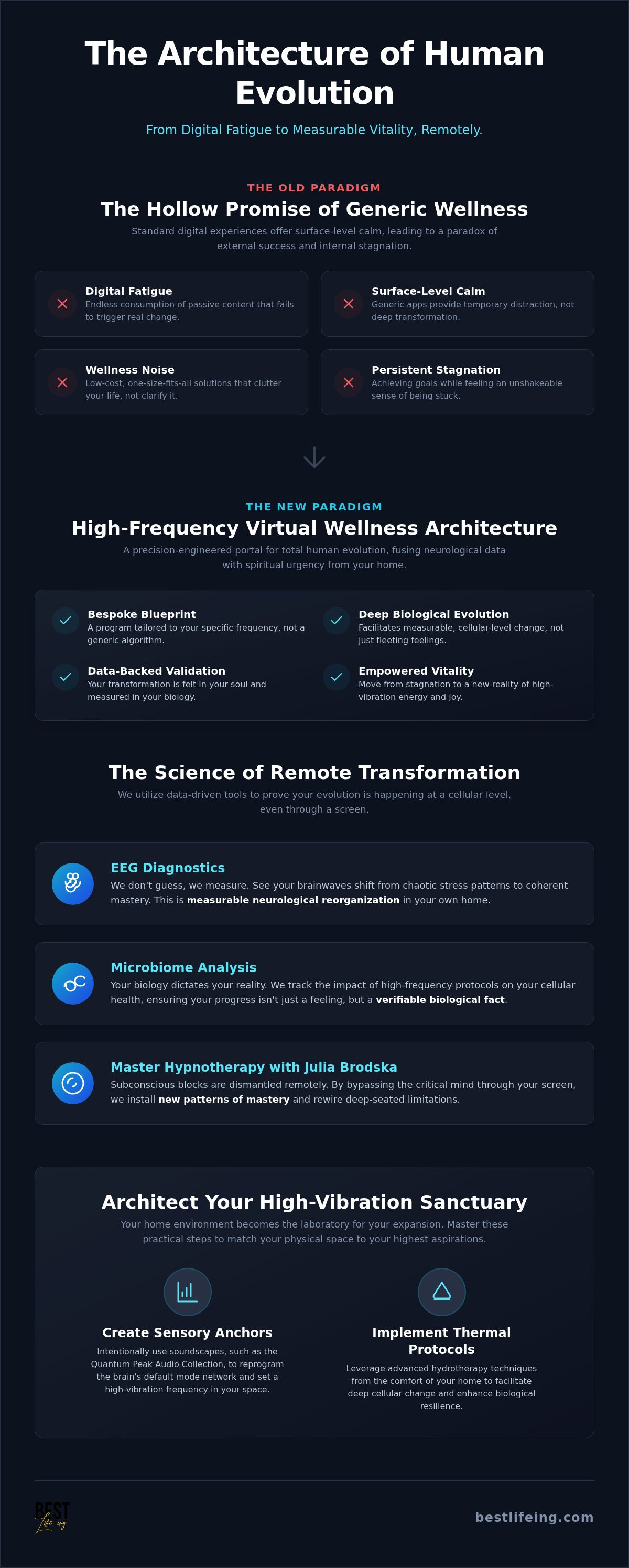 Virtual wellness program