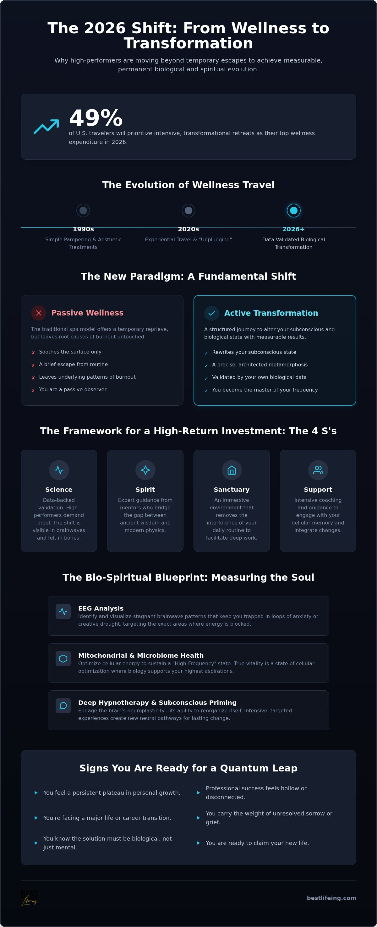 Transformational retreats