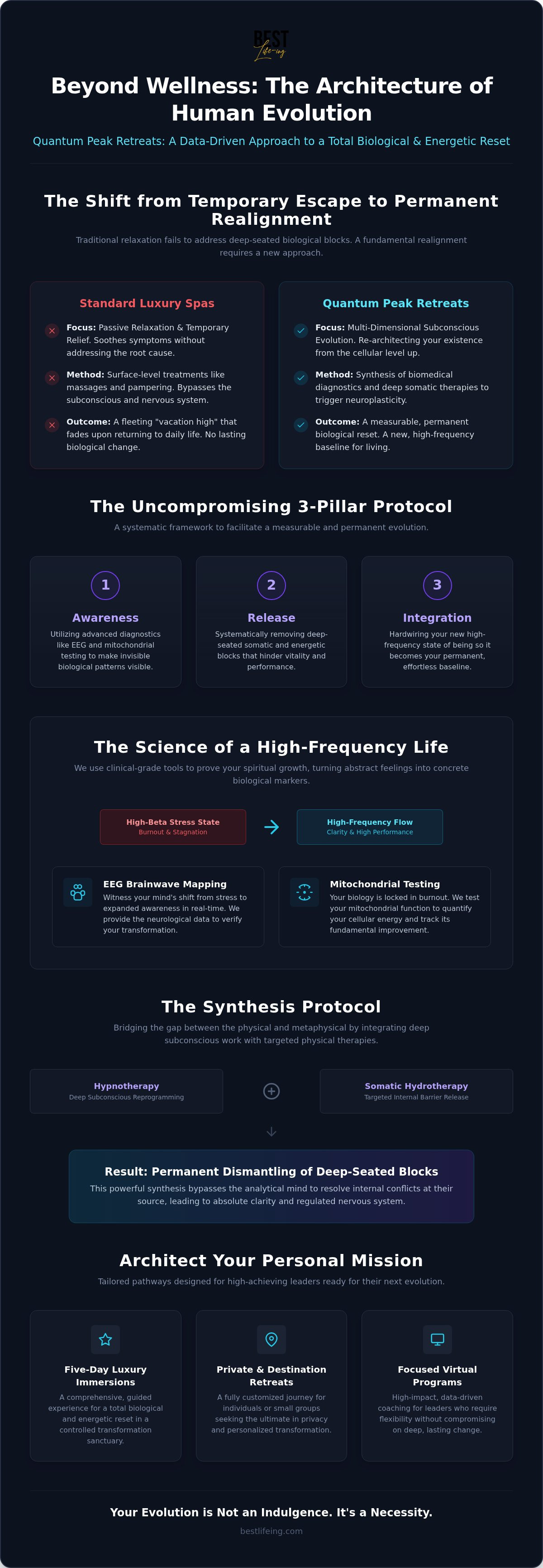Quantum Peak Retreats