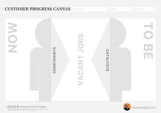 The Customer Progress Canvas: A Contextual Theory of Value Creation and Product Design