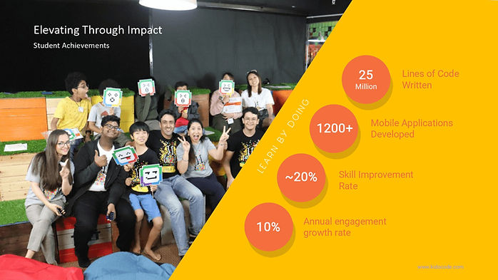 Pitch Deck Slide 6