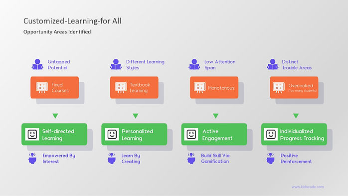 Pitch Deck Slide 3