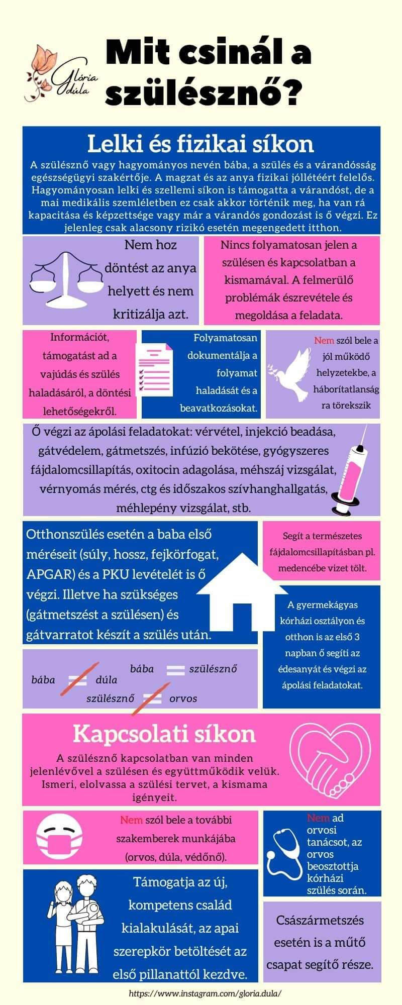 Mit csinál a szülésznő/bába?!
