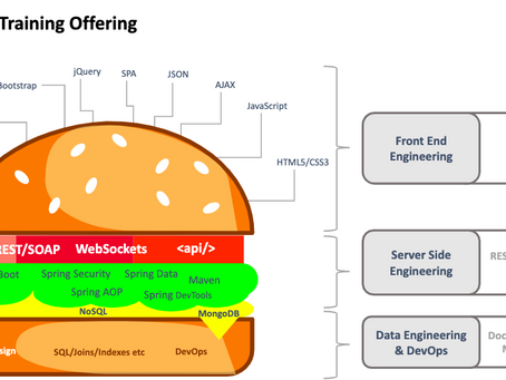 Why Full Stack Developers Are the Future of Web Development