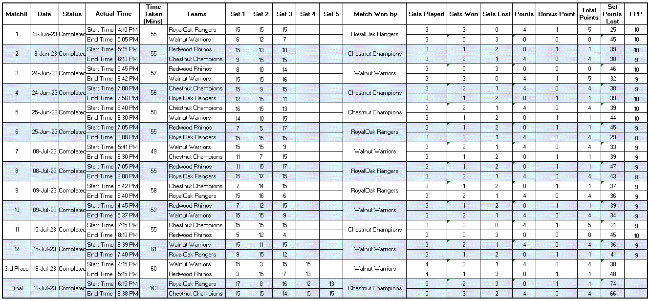 WSPL1-MatchResults.GIF