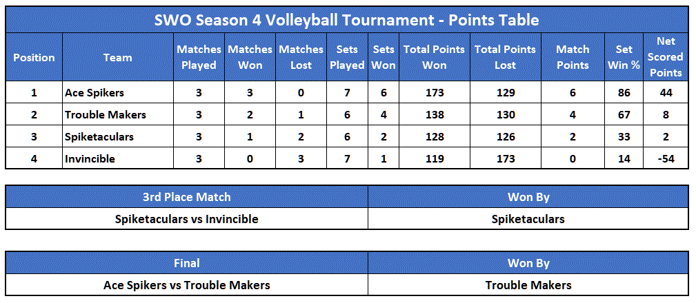SWOS4_Volleyball_Pointstable.GIF
