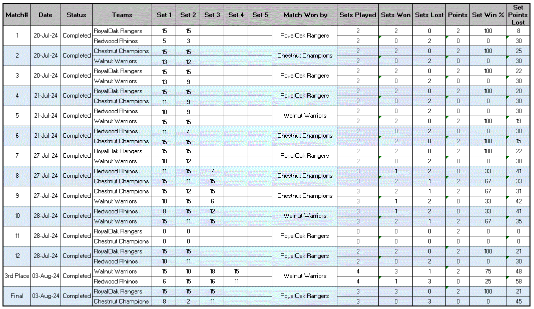 WSPL2-MatchResults.GIF