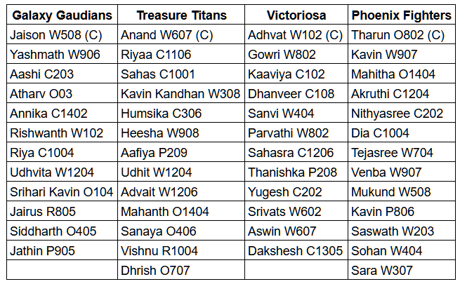 SWOS4 Treasure Hunt Teams.GIF