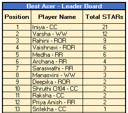 WSPL2-Best-Acer.GIF