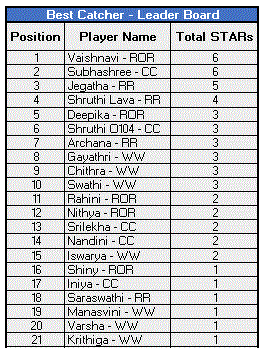 WSPL2-Best-Catcher.GIF