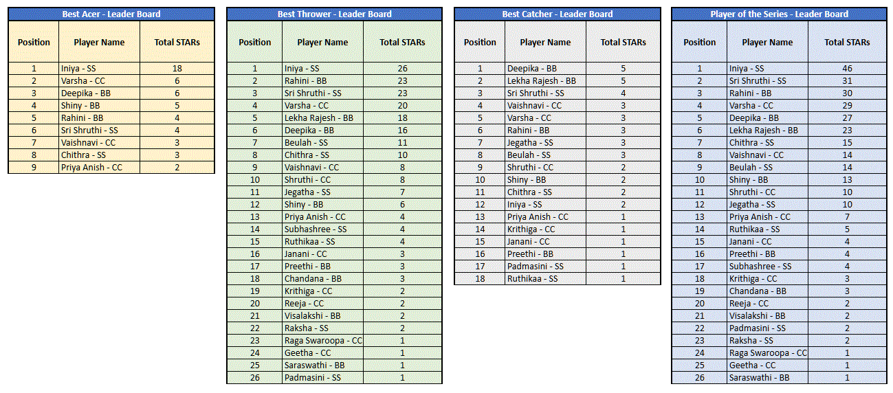 SWOS4_Throwball_Leaderboard.GIF